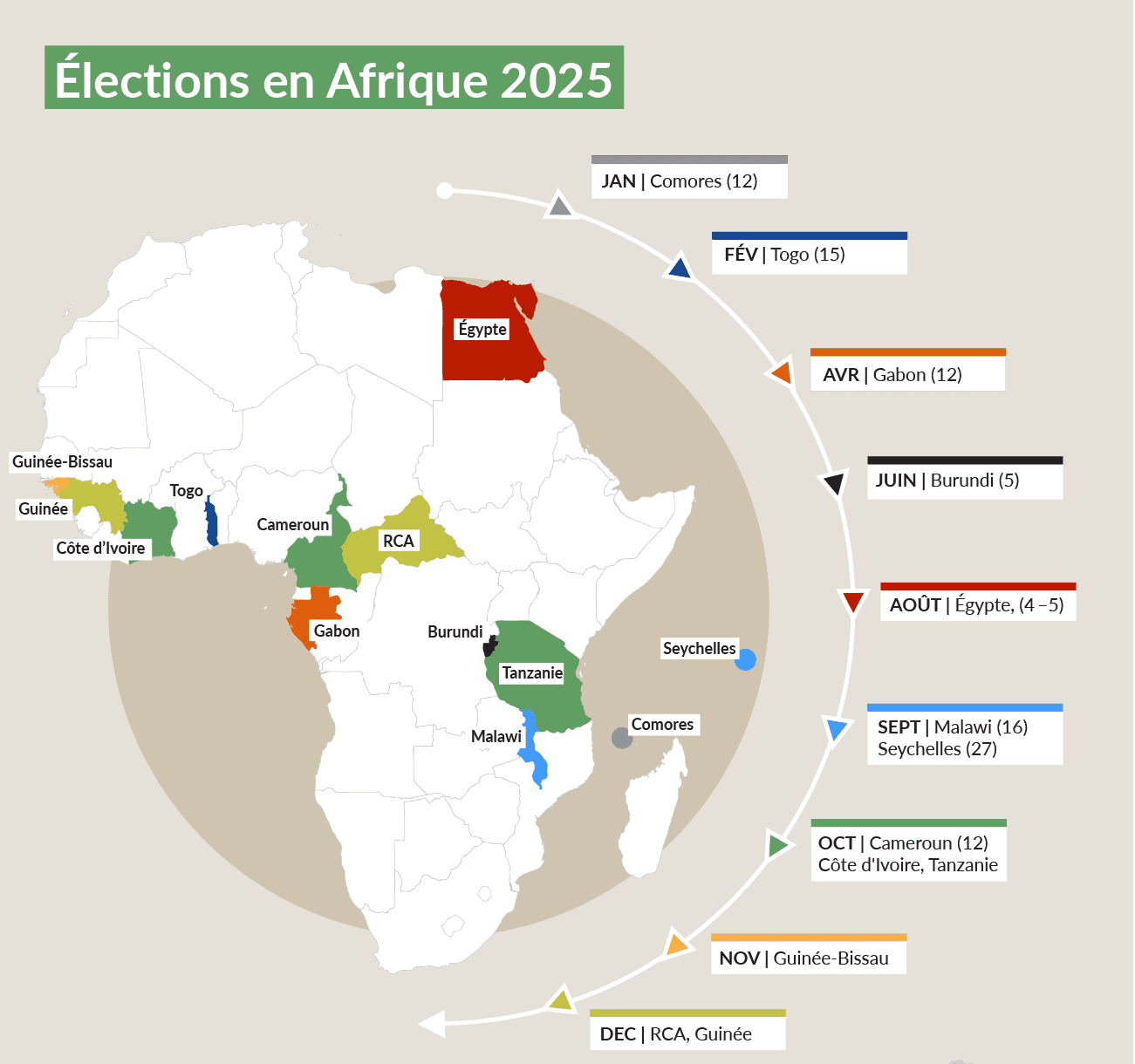ELECTIONS EN AFRIQUE 2025